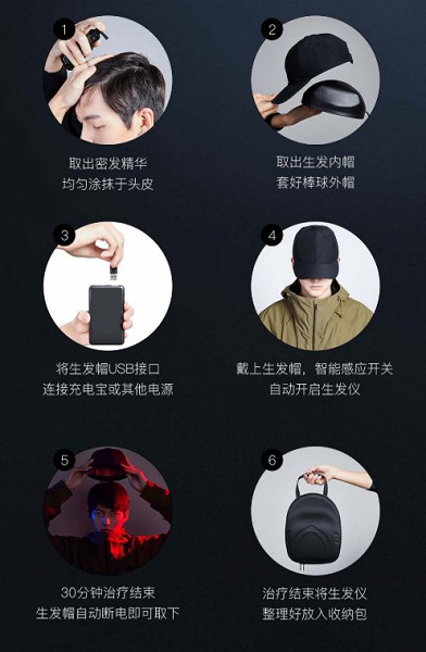 1,7 млн долларов на площадке Xiaomi собрала шапочка для роста волос