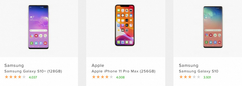 Samsung Galaxy S10+, iPhone 11 Pro Max и Galaxy S10 признаны лучшими в новом рейтинге Роскачества