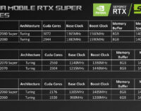 Она существует? Мобильная GeForce RTX 2060 Super действительно готовилась к выходу